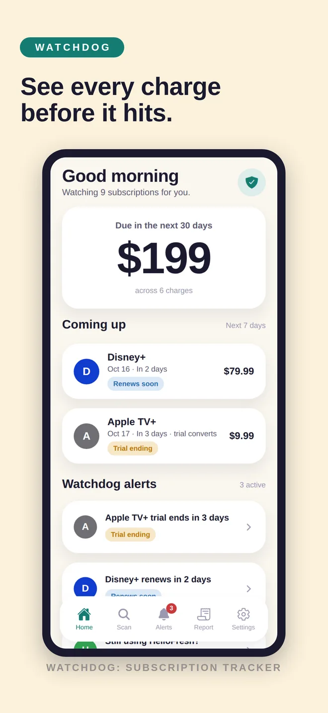 Watchdog dashboard showing upcoming charges